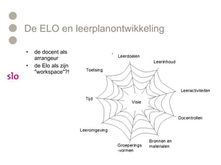 De ELO en leerplanontwikkeling de docent als arrangeur de Elo als zijn "workspace"?! 