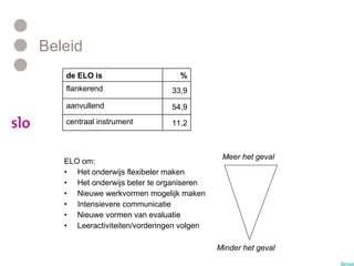 Beleid ELO om: Het onderwijs flexibeler maken  Het onderwijs beter te organiseren  Nieuwe werkvormen mogelijk maken  Intensievere communicatie  Nieuwe vormen van evaluatie Leeractiviteiten/vorderingen volgen terug 11,2 centraal instrument  54,9 aanvullend  33,9 flankerend % de ELO is Meer het geval Minder het geval 