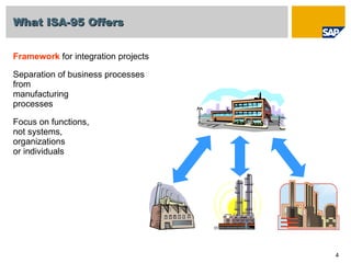 Presentación ISA 95