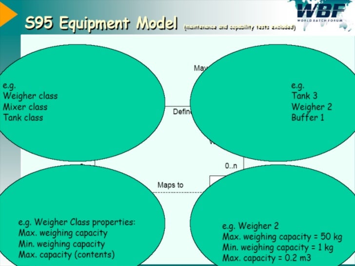 Presentación ISA 95