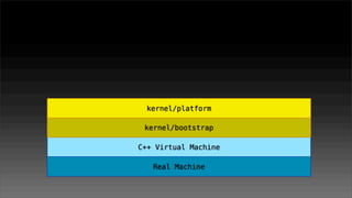 kernel/delta

  Ruby       kernel/common
Runtime
(kernel)    kernel/platform

            kernel/bootstrap

           C++...