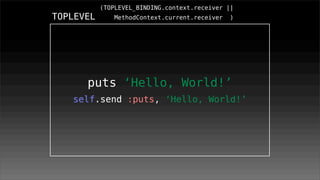 CompiledMethod   (method(:__script__).compiled_method)




  def __script__


        puts ‘Hello, World!’
        #<SendS...