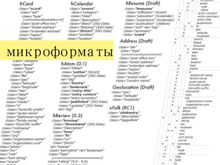 микроформаты 