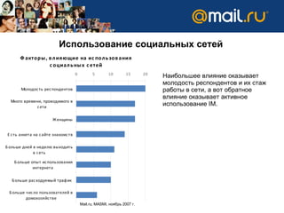Использование социальных сетей Mail.ru ,  MASMI , ноябрь 2007 г. Наибольшее влияние оказывает молодость респондентов и их стаж работы в сети, а вот обратное влияние оказывает активное использование  IM .  