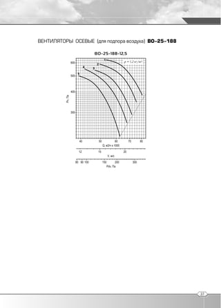 ВЕНТИЛЯТОРЫ ОСЕВЫЕ (для подпора воздуха) ВО 25 188

                    ВО 25 188 12,5




                                                     37
 