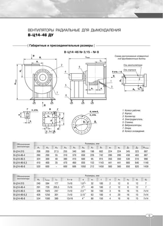 ВЕНТИЛЯТОРЫ РАДИАЛЬНЫЕ ДЛЯ ДЫМОУДАЛЕНИЯ
                   В Ц14 46 ДУ

                   [ Габаритные и присоединительные размеры ]

                                             В Ц14 46 № 3,15 ÷ № 8




                                                                                                     1. Колесо рабочее;
                                                                                                     2. Корпус;
                                                                                                     3. Коллектор;
                                                                                                     4. Электродвигатель;
                                                                                                     5. Станина;
                                                                                                     6. Виброизоляторы;
                                                                                                     7. Опора;
                                                                                                     8. Колесо охлаждения.




    Обозначение                                                       Размеры, мм
    вентилятора          A1   A2      A3     A4           A5     A6       A7        B1   в1    в2        Д1      Д2     H1 max
В   Ц14   315           208   200    27,5    255         340    560       198    602     224   224      345     323      687
В   Ц14   46 4          260   200     55     310         370    650       226    742     280   280      430     403      887
В   Ц14   46 5          324   300     40     380         410    600        95    915     350   350      530     510      990
В   Ц14   46 6,3        410   400     35     470         460    650       153   1143     441   441      660     640     1140
В   Ц14   46 8          520   600      –     600         606   1050       212   1450     560   560      850     820     1439


    Обозначение                                                       Размеры, мм
    вентилятора          H2   Lmax    L1           h×в            e       e1        t    n     n1        n2      d1          d2
                                                                   +2
В   Ц14   315           240    594    177         7x10         1,6  0,3
                                                                          32    100      2     12        8       12      7
                                                                 +2
В   Ц14   46 4          291    729   205,5         7x10         2 0,3     40    100      2     12        8       12      7
                                                                   +2,5
В   Ц14   46 5          338   1025    247         7x10         2,5        50    100      3     16        16      15     7x14
                                                                     +1
В   Ц14   46 6,3        428   1250    301         7x10         3,15       63    100      4     20        16      15     7x14
                                                                  +4
В   Ц14   46 8          534   1500    380         12x16         4         80    150      4     16        16      15     7x14




                                                                                                                                  9
 