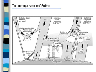 Το επιστημονικό υπόβαθρο 