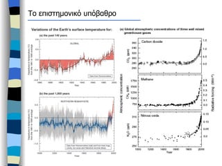 Το επιστημονικό υπόβαθρο 