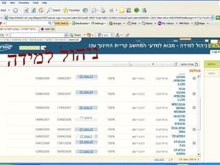 ניהול הלמידה -  מספר תלמידים בכל מטלה קורס מתוקשב  " מבוא למדעי המחשב " ניהול למידה 
