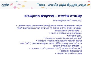 קטגוריה שלישית – פרויקטים מתוקשבים קריטריונים לתחרות כקטגוריה זו : פעילות המשלבת את יתרונות הרשת  ( למשל :  חיפוש מידע ,  שימוש במפות ,    מאמרים ,  נתונים וכד ')  או פעילות בה ניכר ניצול המדיה האינטרנטית לטובת   שיפור תהליכי הוראה ולמידה .  השתתפות מירב התלמידים בכיתה .  משך הפעילות .  סוג הפעילות :  תירגול ,  למידה ,  העמקה וכד '  תרומת הפעילות להעמקת הידע הנלמד  /  ידע נרכש  שימוש בתקשורת שברשת  ( דו " אל ,  צ ' ט ,  ICQ )  בין תלמידים לבין מורים ,   תלמידים ו / או מומחים חיצוניים .  צורות למידה ייחודיות  ( למידה שיתופית ,  למידה מרחוק וכד ')  פריצת גבולות זמן ומקום  משוב התלמידים על הפעילות 