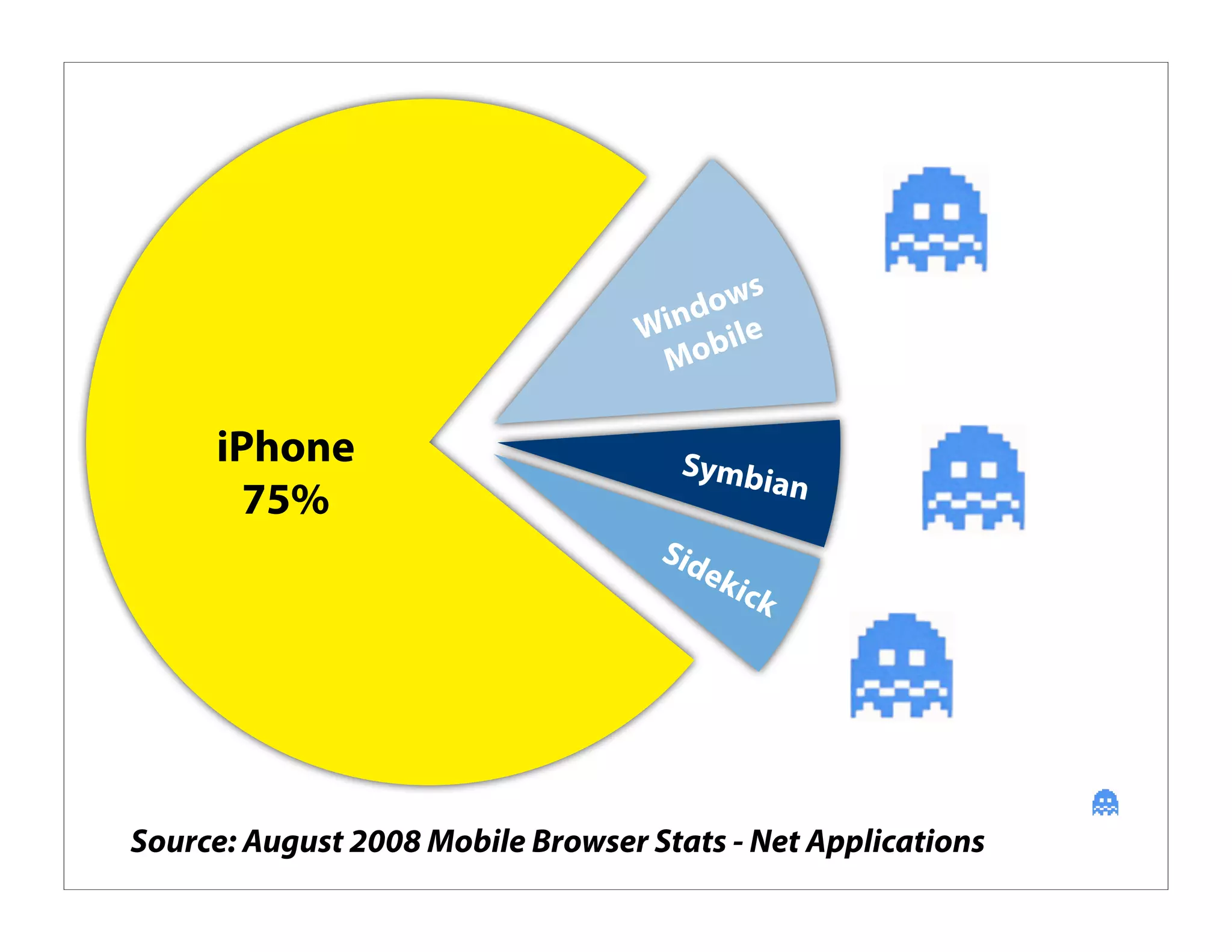 Why 2008 changes everything (in mobile tech)