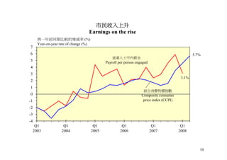 2008 年半年經濟報告