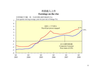 2008 年半年經濟報告