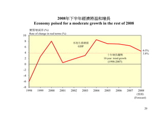 2008 年半年經濟報告