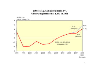 2008 年半年經濟報告