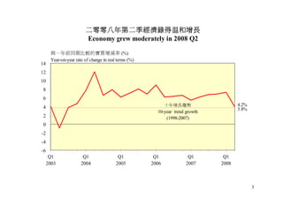 2008 年半年經濟報告