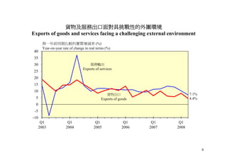 2008 年半年經濟報告