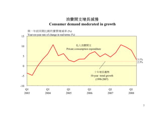 2008 年半年經濟報告