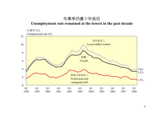 2008 年半年經濟報告