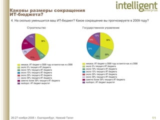Каковы размеры сокращения  ИТ-бюджета?  4. На сколько уменьшится ваш ИТ-бюджет? Какое сокращение вы прогнозируете в 2009 году?  Строительство Государственное управление 