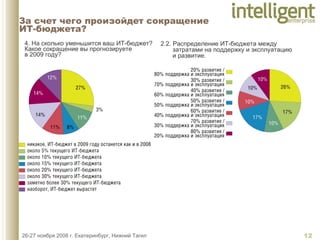 За счет чего произойдет сокращение  ИТ-бюджета? 4. На сколько уменьшится ваш ИТ-бюджет? Какое сокращение вы прогнозируете  в 2009 году?  2.2. Распределение ИТ-бюджета между затратами на поддержку и эксплуатацию и развитие. 