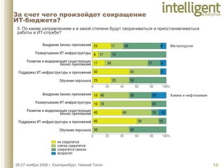 За счет чего произойдет сокращение  ИТ-бюджета? 5. По каким направлениям и в какой степени будут сворачиваться и приостанавливаться работы в ИТ-службе?  Металлургия Химия и нефтехимия 
