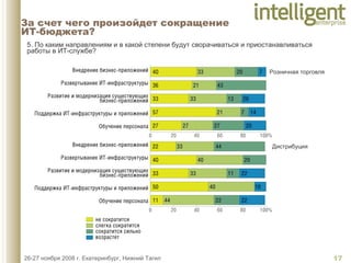 За счет чего произойдет сокращение  ИТ-бюджета? 5. По каким направлениям и в какой степени будут сворачиваться и приостанавливаться работы в ИТ-службе?  Розничная торговля Дистрибуция 