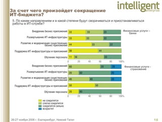 За счет чего произойдет сокращение  ИТ-бюджета? 5. По каким направлениям и в какой степени будут сворачиваться и приостанавливаться работы в ИТ-службе?  Финансовые услуги – банки Финансовые услуги - страхование 