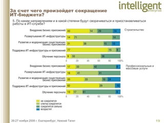 За счет чего произойдет сокращение  ИТ-бюджета? 5. По каким направлениям и в какой степени будут сворачиваться и приостанавливаться работы в ИТ-службе?  Строительство Профессиональные и массовые услуги 
