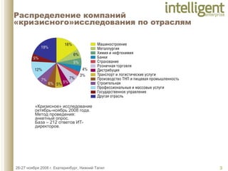 Распределение компаний «кризисного»исследования по отраслям «Кризисное» исследование  октябрь-ноябрь 2008 года. Метод проведения:  анкетный опрос.  База – 212 ответов ИТ- директоров. 