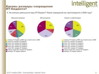 Каковы размеры сокращения  ИТ-бюджета?  4. На сколько уменьшится ваш ИТ-бюджет? Какое сокращение вы прогнозируете в 2009 году?  Машиностроение Металлургия Химия и нефтехимия 