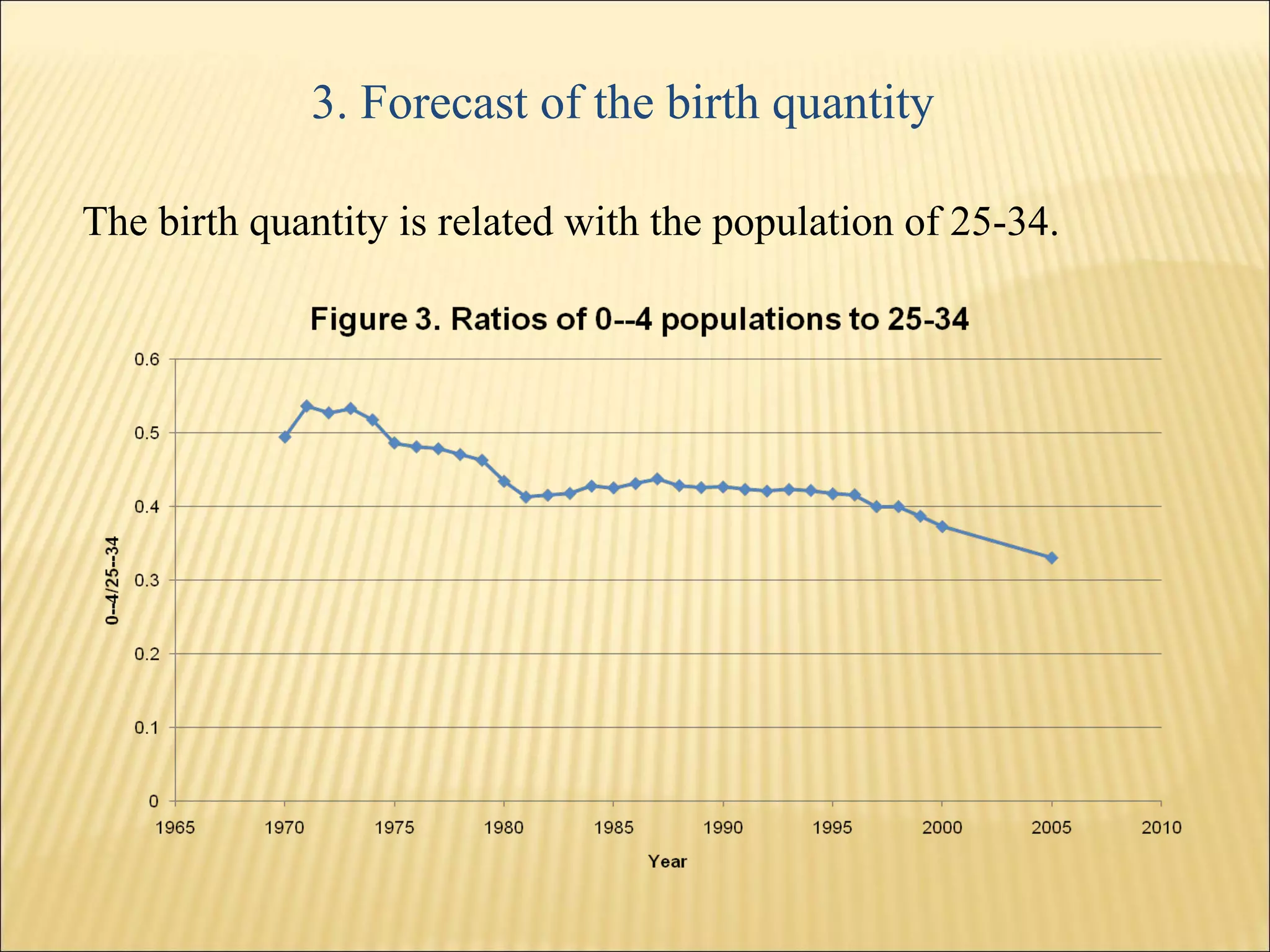 3. Forecast of the birth quantity  The birth quantity is related with the population of 25-34. 