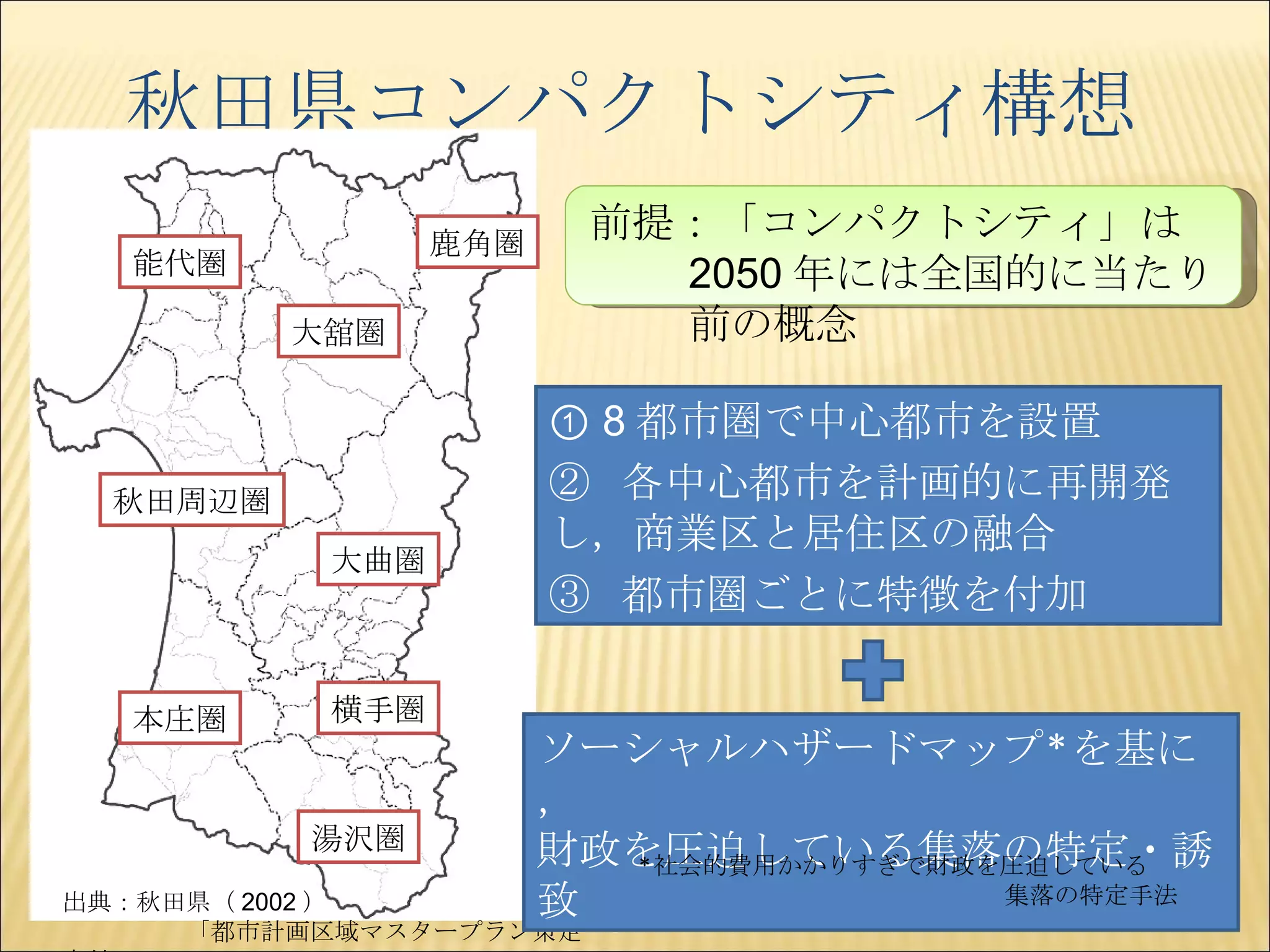 秋田県コンパクトシティ構想 能代圏 大舘圏 横手圏 大曲圏 秋田周辺圏 本庄圏 湯沢圏 鹿角圏 前提：「コンパクトシティ」は 2050 年には全国的に当たり前の概念 ①  8 都市圏で中心都市を設置 ②  各中心都市を計画的に再開発し，商業区と居住区の融合 ③  都市圏ごとに特徴を付加 出典：秋田県（ 2002 ） 　　　　　「都市計画区域マスタープラン策定方針」 ソーシャルハザードマップ ＊ を基に， 財政を圧迫している集落の特定・誘致 ＊ 社会的費用かかりすぎで財政を圧迫している 集落の特定手法 