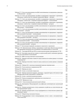 l	 Система национальных счетов
Стр.
Таблица 17.3  Счета для непенсионных пособий, выплачиваемых по программам социально-
го обеспечения — ресурсы . . . . . . . . . . . . . . . . . . . . . . . . . . . . . . . . . . . . . . . . . . . . . . . . . . . . . . . . . 	417
Таблица 17.4  Счета для непенсионных пособий по программам социального страхования,
связанным с занятостью, без создания специального фонда — ресурсы . . . . . . . . . . . . . . . 	417
Таблица 17.5  Счета для непенсионных пособий по программам социального страхования,
связанным с занятостью, с созданием специального фонда — использование  . . . . . . . . . . 	418
Таблица 17.5  Счета для непенсионных пособий по программам социального страхования,
связанным с занятостью, с созданием специального фонда — ресурсы  . . . . . . . . . . . . . . . . 	419
Таблица 17.6  Счета для пенсионных пособий, выплачиваемых по программам социального
обеспечения — использование  . . . . . . . . . . . . . . . . . . . . . . . . . . . . . . . . . . . . . . . . . . . . . . . . . . . . . 	420
Таблица 17.6  Счета для пенсионных пособий, выплачиваемых по программам социального
обеспечения — ресурсы  . . . . . . . . . . . . . . . . . . . . . . . . . . . . . . . . . . . . . . . . . . . . . . . . . . . . . . . . . . . 	421
Таблица 17.7  Счета для пенсионных пособий, выплачиваемых по программам с определен-
ной величиной отчислений — использование . . . . . . . . . . . . . . . . . . . . . . . . . . . . . . . . . . . . . . . . 	424
Таблица 17.7  Счета для пенсионных пособий, выплачиваемых по программам с определен-
ной величиной отчислений — ресурсы . . . . . . . . . . . . . . . . . . . . . . . . . . . . . . . . . . . . . . . . . . . . . . 	425
Таблица 17.8  Счета для пенсионных пособий, выплачиваемых по программам с определен-
ной величиной пособий — использование . . . . . . . . . . . . . . . . . . . . . . . . . . . . . . . . . . . . . . . . . . . 	428
Таблица 17.8  Счета для пенсионных пособий, выплачиваемых по программам с определен-
ной величиной пособий — ресурсы . . . . . . . . . . . . . . . . . . . . . . . . . . . . . . . . . . . . . . . . . . . . . . . . . 	429
Таблица 17.9  Детализация операций, касающихся социального страхования . . . . . . . . . . . . . . . 	433
Таблица 17.10  Дополнительная таблица, отражающая в какой мере обязательства пенсион-
ных программы включены или не включены в последовательность счетов СНС  . . . . . . . . 	435
Таблица 18.1  Категории МСОК для СНС на самом высоком уровне агрегирования (А*10) . . . 	470
Таблица 18.2  Категории отраслей для страны со значительной долей в экономике производ-
ства для собственного и пользования  . . . . . . . . . . . . . . . . . . . . . . . . . . . . . . . . . . . . . . . . . . . . . . . 	471
Таблица 18.3  ВВП по методу конечного использования . . . . . . . . . . . . . . . . . . . . . . . . . . . . . . . . . . . 	472
Таблица 20.1  Пример исчисления стоимости запаса капитала на основе данных о его вкладе
в производство . . . . . . . . . . . . . . . . . . . . . . . . . . . . . . . . . . . . . . . . . . . . . . . . . . . . . . . . . . . . . . . . . . . . 	485
Таблица 20.2  Пример исчисления стоимости запаса капитала на основе данных о снижении
его цены . . . . . . . . . . . . . . . . . . . . . . . . . . . . . . . . . . . . . . . . . . . . . . . . . . . . . . . . . . . . . . . . . . . . . . . . . . 	485
Таблица 20.3  Таблица 20.2 с несколько измененной моделью снижения цены . . . . . . . . . . . . . . . 	486
Таблица 20.4  Услуги капитала и терминология СНС . . . . . . . . . . . . . . . . . . . . . . . . . . . . . . . . . . . . . . 	487
Таблица 20.5  Пример для земли  . . . . . . . . . . . . . . . . . . . . . . . . . . . . . . . . . . . . . . . . . . . . . . . . . . . . . . . . 	489
Таблица 20.6  Актив с остаточной стоимостью . . . . . . . . . . . . . . . . . . . . . . . . . . . . . . . . . . . . . . . . . . . 	491
Таблица 20.7  Пример отражения издержек, связанных с передачей права собственности при
приобретении актива, показанного в таблице 20.6  . . . . . . . . . . . . . . . . . . . . . . . . . . . . . . . . . . . 	492
Таблица 20.8  Актив с заключительными расходами . . . . . . . . . . . . . . . . . . . . . . . . . . . . . . . . . . . . . . 	492
Таблица 20.9  Оценка незавершенного производства за несколько лет . . . . . . . . . . . . . . . . . . . . . 	493
Таблица 20.10  Пример для ссуды . . . . . . . . . . . . . . . . . . . . . . . . . . . . . . . . . . . . . . . . . . . . . . . . . . . . . . . 	494
Таблица 20.11  Схема возможной дополнительной таблицы  . . . . . . . . . . . . . . . . . . . . . . . . . . . . . . . 	495
Таблица 23.1  Группировки Международной классификации некоммерческих организаций
(МКНКО) . . . . . . . . . . . . . . . . . . . . . . . . . . . . . . . . . . . . . . . . . . . . . . . . . . . . . . . . . . . . . . . . . . . . . . . . . 	532
Таблица 26.1  Влияние резидентского статуса домашнего хозяйства на статистические дан-
ные принимающей страны  . . . . . . . . . . . . . . . . . . . . . . . . . . . . . . . . . . . . . . . . . . . . . . . . . . . . . . . . 	564
Таблица 26.2  Влияние резидентского статуса предприятия на статистические данные при-
нимающей страны . . . . . . . . . . . . . . . . . . . . . . . . . . . . . . . . . . . . . . . . . . . . . . . . . . . . . . . . . . . . . . . . 	565
Таблица 26.3  Общий обзор платежного баланса . . . . . . . . . . . . . . . . . . . . . . . . . . . . . . . . . . . . . . . . . 	566
Таблица 26.4  Балансирующие статьи в международных счетах в связи с последовательно-
стью счетов СНС . . . . . . . . . . . . . . . . . . . . . . . . . . . . . . . . . . . . . . . . . . . . . . . . . . . . . . . . . . . . . . . . . . 	569
 