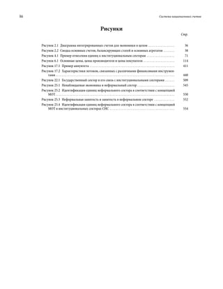 lii	 Система национальных счетов
Стр.
Рисунки
Рисунок 2.1  Диаграмма интегрированных счетов для экономики в целом . . . . . . . . . . . . . . . . . . 	36
Рисунок 2.2  Сводка основных счетов, балансирующих статей и основных агрегатов . . . . . . . . 	38
Рисунок 4.1  Пример отнесения единиц к институциональным секторам . . . . . . . . . . . . . . . . . . . 	71
Рисунок 6.1  Основные цены, цены производителя и цены покупателя . . . . . . . . . . . . . . . . . . . . . 	114
Рисунок 17.1  Пример аннуитета . . . . . . . . . . . . . . . . . . . . . . . . . . . . . . . . . . . . . . . . . . . . . . . . . . . . . . . . 	411
Рисунок 17.2  Характеристики потоков, связанных с различными финансовыми инструмен-
тами  . . . . . . . . . . . . . . . . . . . . . . . . . . . . . . . . . . . . . . . . . . . . . . . . . . . . . . . . . . . . . . . . . . . . . . . . . . . . . 	440
Рисунок 22.1  Государственный сектор и его связь с институциональными секторами . . . . . . . 	509
Рисунок 25.1  Ненаблюдаемая экономика и неформальный сектор . . . . . . . . . . . . . . . . . . . . . . . . . 	545
Рисунок 25.2  Идентификация единиц неформального сектора в соответствии с концепцией
МОТ . . . . . . . . . . . . . . . . . . . . . . . . . . . . . . . . . . . . . . . . . . . . . . . . . . . . . . . . . . . . . . . . . . . . . . . . . . . . . 	550
Рисунок 25.3  Неформальная занятость и занятость в неформальном секторе  . . . . . . . . . . . . . . 	552
Рисунок 25.4  Идентификация единиц неформального сектора в соответствии с концепцией
МОТ в институциональных секторах СНС . . . . . . . . . . . . . . . . . . . . . . . . . . . . . . . . . . . . . . . . . . . 	554
 