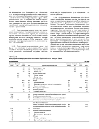 32	 Система национальных счетов
ные экономические счета. Данные в этих двух таблицах взя-
ты из числового примера, который используется во всех раз-
делах этой публикации. Таблицы для каждого счета в главах
с 6 по 13 представляют собой расширенные версии таблиц,
представленных здесь, с колонками для всех институцио-
нальных единиц и полным набором операций и других по-
токов для каждого из этих счетов. Комбинированная версия
этих таблиц со всеми деталями, упомянутыми выше, пред-
ставлена в приложении 2.
2.127.  Интегрированные экономические счета обеспе-
чивают полную картину счетов для экономики, включая ба-
ланс активов и пассивов, таким образом, что это позволяет
отразить основные экономические взаимосвязи и основные
экономические агрегаты. Эта таблица показывает одновре-
менно общую структуру счетов СНС и представляет набор
данных для институциональных секторов, экономики в це-
лом и остального мира.
2.128.  Представление интегрированных счетов в этой
форме — это только один из нескольких способов, которым
может быть обеспечен общий обзор системы счетов. Другой
способ предполагает использование диаграммы, такой, как
на рисунке 2.1, которая содержит ту же информацию в схе-
матической форме.
2.129.  Интегрированные экономические счета обеспе-
чивают общий обзор экономики в целом. Как уже отмечено
выше, интегрированное представление обеспечивает гораз-
до больше деталей по сравнению с тем, что было включено в
таблицы, и может быть использовано для обеспечения более
детального обзора, если это будет желательным. Могут быть
введены колонки для подсекторов. Колонка для остального
мира может быть подразделена по различным географиче-
ским зонам. Колонка для товаров и услуг может показать ры-
ночные товары и услуги отдельно, классификация операций
в строках может быть использована на более детальном уров-
не и т. д. Однако одновременное включение большего числа
деталей прямо в эту схему, имело бы своим результатом более
громоздкую и менее удобную для работы таблицу. По этой
причине более детальный анализ производства и операций с
товарами и услугами, операций с финансовыми инструмен-
тами, детальный баланс активов и пассивов, а также анализ
по целям осуществляются в рамках других таблиц. Они пред-
ставлены в следующем разделе, и их связи с интегрированны-
ми экономическими счетами также пояснены.
Таблица 2.13
Интегрированное представление полной последовательности текущих счетов
Использование Ресурсы
Экономика
в целом
Остальной
мир
Товары
и услуги Итого Операции и балансирующие статьи
Экономика
в целом
Остальной
мир
Товары
и услуги Итого
499 499 Импорт товаров и услуг 499 499
392 392 Импорт товаров 392 392
107 107 Импорт услуг 107 107
540 540 Экспорт товаров и услуг 540 540
462 462 Экспорт товаров 462 462
78 78 Экспорт услуг 78 78
Счет производства
3604 3604 Выпуск 3604 3604
3077 3077 Рыночный выпуск 3077 3077
147 147 Выпуск для собственного конечного использования 147 147
380 380 Нерыночный выпуск 380 380
1883 1883 Промежуточное потребление 1883 1883
141 141 Налоги на продукты 141 141
–8 –8 Субсидии на продукты (–) – 8 – 8
1854 1854 Валовая добавленная стоимость/Валовой внутренний продукт
222 222 Потребление основного капитала
1632 1632 Чистая добавленная стоимост/Чистый внутренний продукт
–41 –41 Сальдо по внешним операциям с товарами и услугами
Счет образования доходов
Валовая добавленная стоимость/Валовой внутренний продукт 1854 1854
Чистая добавленная стоимость/Чистый внутренний продукт 1632 1632
1150 1150 Оплата труда
235 235 Налоги на производство и импорт
141 141 Налоги на продукты
94 94 Другие налоги на производство
– 44 –44 Субсидии
– 8 – 8 Субсидии на продукты
– 36 –36 Другие субсидии на производство
 