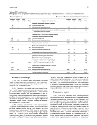 Общий обзор	 35
Изменения в активах Изменения в обязательствах и чистой стоимости капитала
Экономика
в целом
Остальной
мир
Товары
и услуги Итого Операции и балансирующие статьи
Экономика
в целом
Остальной
мир
Товары
и услуги Итого
Реальные холдинговые прибыли и убытки
82 82 Нефинансовые активы
–52 –5 –57 Финансовые активы/обязательства –50 –7 –57
Изменение чистой стоимости капитала вследствие реальных
холдинговых прибылей/убытков
80 2 82
Запасы активов и обязательств и изменения в них
Начальный баланс активов и пассивов
4621 4621 Нефинансовые активы
8231 805 9036 Финансовые активы/обязательства 7762 1274 9036
Чистая стоимость капитала 5090 –469 4621
Всего изменения в активах и обязательствах
482 482 Нефинансовые активы
523 54 577 Финансовые активы/обязательства 505 72 577
Изменение чистой стоимости капитала, всего 500 –18 482
Сбережение и капитальные трансферты 202 –10 192
Другие изменения в объеме активов 10 10
Номинальные холдинговые прибыли/убытки 288 –8 280
Нейтральные холдинговые прибыли/убытки 208 –10 198
1399 1399 Реальные холдинговые прибыли/убытки 80 2 82
Заключительный баланс активов и пассивов
5103 5103 Нефинансовые активы
8754 859 9613 Финансовые активы/обязательства 8267 1346 9613
Чистая стоимость капитала 5590 –487 5103
Счета остального мира
2.130.  Счет остального мира охватывает операции
между резидентскими и нерезидентскими институциональ-
ными единицами и соответствующие запасы активов и обя-
зательств там, где это имеет смысл.
2.131.  Поскольку остальной мир играет роль в струк-
туре счетов, аналогичную роли институционального секто-
ра, счет остального мира разрабатывается с точки зрения
остального мира. Ресурсы для остального мира — это ис-
пользование для экономики данной страны в целом, и наобо-
рот. Если балансирующая статья этого счета положительна,
это означает профицит для остального мира и дефицит для
экономики данной страны в целом, и наоборот, если балан-
сирующая статья отрицательна.
2.132.  Внешний счет товаров и услуг показан на том
же уровне, что и счет производства для институциональных
секторов. Импорт товаров и услуг (499) является ресурсом
для остального мира, экспорт (540) является использова-
нием для него. Сальдо по внешнему счету товаров и услуг
равно (–41). Если это сальдо положительно, это профицит
для остального мира (и дефицит для экономики данной
страны), и наоборот. К этому сальдо добавляются или вы-
читаются различные типы налогов, оплата труда и другие те-
кущие трансферты, подлежащие выплате остальному миру
и получению от него. Сальдо по текущим внешним операци-
ям равно (-32), что означает дефицит для остального мира
и профицит для экономики в целом. Опять, если это сальдо
положительно, это будет означать профицит для остального
мира (дефицит для экономики данной страны).
Счет товаров и услуг
2.133.  Как было отмечено выше, интегрированное
представление счетов включает колонку на каждой стороне
таблицы под названием «товары и услуги». Записи в этой
колонке отражают различные операции с товарами и услу-
гами, которые зарегистрированы в счетах для институцио-
нальных секторов. Использование товаров и услуг в счетах
для институциональных секторов отражается в колонке на
правой стороне таблицы, отведенной для товаров и услуг;
ресурсы товаров и услуг в счетах для институциональных
секторов отражаются в колонке, отведенной для товаров и
услуг на левой стороне таблицы. На стороне ресурсов в та-
блице данные, зарегистрированные в колонке для товаров
и услуг, точно корреспондируют с данными об использова-
Таблица 2.14 (продолжение)
Интегрированное представление полной последовательности счетов накопления и баланса активов и пассивов
 