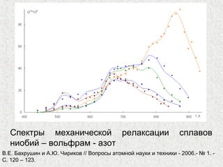 Спектры механической релаксации сплавов
ниобий – вольфрам - азот
В.Е. Бахрушин и А.Ю. Чириков // Вопросы атомной науки и техники - 2006.- № 1. -
С. 120 – 123.
 