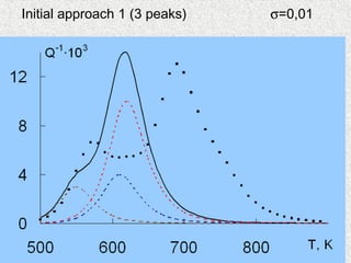 Initial approach 1 (3 peaks) σ=0,01
 