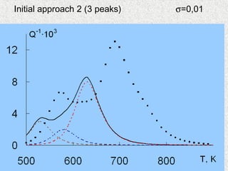 Initial approach 2 (3 peaks) σ=0,01
 