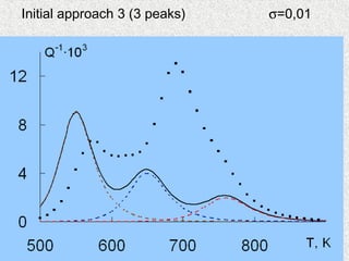 Initial approach 3 (3 peaks) σ=0,01
 