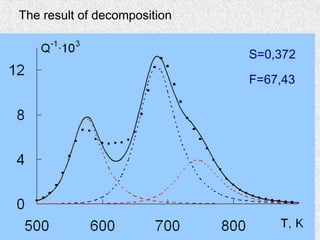 The result of decomposition
S=0,372
F=67,43
 