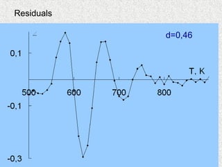 Residuals
d=0,46
 