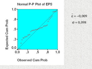 0,009ε = −
0,098σ =
 