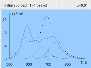 Initial approach 1 (4 peaks) σ=0,01
 