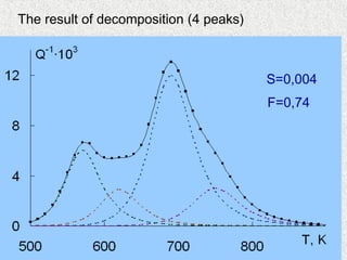The result of decomposition (4 peaks)
S=0,004
F=0,74
 