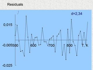 Residuals
d=2,34
 