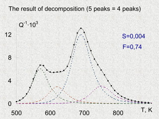 0
4
8
12
500 600 700 800 T, K
Q-1
·103
The result of decomposition (5 peaks = 4 peaks)
S=0,004
F=0,74
 