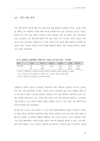 Ⅱ. 남양연구소위원회

4.3.

직무 자율 영역

직무 자율 영역은 업무에 대한 의사 결정권이나 재량 활용성이 부족하여 생기는 스트레스 위험
을 뜻한다. 1차 사업에서 조사한 바에 따르면 남양연구소의 남성 노동자들은 연구직, 생산직,
일반직 모두 직무 자율 영역의 스트레스 수준이 동일하고 전국 참고치와도 같은 수준이었다.
여성 노동자들은 전국 참고치에 비하여 직무 자율 영역의 직무 스트레스 점수가 낮았고, 특히
연구직 여성 노동자들은 상대적으로 큰 폭의 차이를 보여, 업무에 대한 자율성이 부족해서 발
생할 수 있는 스트레스 위험이 전국의 다양한 업종에서 일하는 여성 노동자들 중에서는 상대적
으로 적음을 보여주었다.
표 22. 남양연구소 응답자들의 직무별 직무 스트레스 요인 평가 결과 - 직무자율

항목

성별

직무자율

남
여

연구직

생산직

일반직

전체

참고치

53.3
46.7

53.3
-

53.3
53.3

53.3
53.3

53.4
60.1

* 참고치는 업종분포를 고려하여 전국에서 추출한 12,631명의 결과임 (장세진 등, 2004).
* 직무 스트레스 점수가 높을수록 이 영역에 직무 스트레스 위험이 높음을 뜻함.
* 여성 중 생산직은 단 1명이므로 분석에서 제외함.

남양연구소 안에서 생산직 노동자들은 상대적으로 매우 자율적인 집단으로 여겨지고 있지만,
정작 직무 자율 영역에서의 스트레스 수준은 연구직 노동자들과 별로 다르지 않았다. 한편, 같
은 연구직이나 일반직 노동자들 중에서도 여성들이 직무 자율 영역에서 상대적으로 낮은 스트
레스 위험에 처해 있다는 것도 주목할 만한 점이다. 2차 사업 심층면접조사에서는 노동자들의
경험 속에서 이 조사 결과가 현실을 제대로 반영하고 있는지, 그리고 과연 무엇 때문에 이런
차이가 발생하는지를 살펴보았다.
한국형 직무 스트레스 요인 측정도구 중 직무 자율 영역에 해당하는 문항은 ‘내 업무는 창의력
을 필요로 한다’, ‘업무관련 사항(업무의 일정, 업무량, 회의시간 등)이 예고 없이 갑작스럽게 정
해지거나 바뀐다’, ‘내 업무를 수행하기 위해서는 높은 수준의 기술이나 지식이 필요하다’, ‘작업
시간, 업무수행과정에서 나에게 결정할 권한이 주어지며 영향력을 행사할 수 있다’, ‘나의 업무
량과 작업스케줄을 스스로 조절할 수 있다’의 5개 항목으로 구성되어 있다. 각 문항마다 직무별
97

 