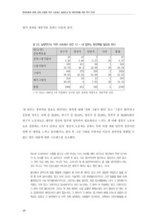 현대자동차 판매, 남양 조합원 직무 스트레스 실태조사 및 대안마련을 위한 연구 [2차]

평가 결과를 재분석한 결과는 다음과 같다.
표 23. 남양연구소 직무 스트레스 요인 12 - 내 업무는 창의력을 필요로 한다

빈도(명)
칼럼백분율
전혀그렇지않다
그렇지않다
그렇다
매우그렇다
총합

연구직

생산직

일반직

기타

총합

56
3.36
330
19.78
948
56.83
334
20.02

33
3.88
411
48.3
373
43.83
34
4

7
3.57
68
34.69
106
54.08
15
7.65

1
20
1
20
2
40
1
20

97
3.57
810
29.78
1429
52.54
384
14.12

1668

851

196

5

2720

* 이 자료는 2007년 1차 사업에서 실시한 설문 결과를 바탕으로 재분석한 것임.

‘내 업무는 창의력을 필요로 한다’라는 항목에 대해 ‘전혀 그렇지 않다’ 또는 ‘그렇지 않다’라고
응답한 경우는 전체 중 33.35%, 연구직 중 23.14%, 생산직 중 52.18%, 일반직 중 38.26%였다.
연구직 노동자들은 대부분 자신의 업무에 창의력이 필요하다고 느끼는 데 비해 생산직 노동자
들은 절반에도 미치지 못하고 있다. 생산직 노동자들 중에도 특히 차량 개발 업무의 창의적인
면에 큰 매력을 느끼고 입사했거나, 입사 후 그런 기대를 키워가던 이들이 창의력을 발휘할 수
없는 업무 내용에 대한 스트레스를 호소했다.
테스트 드라이버가 시험을 끝나고 나면 우리는 다시 미션을 해야 되가지고 탈구해서 주면 자기네
가 또 조사를 하고, 또 달으라고 그러면 또 달고, 나는 탈구하라면 탈구하고, 달으라고 하면 달고,
그 짓만 지금 계속 하는 거니깐. 무슨, 그러니깐 뭐 좀 발전적이라든지, 좀 남을 생각하면서 하는
것도 아니고. 거의 단순노동만 하다보니깐, 업무가 재미도 없고, 힘만 들고. -N16
울산에서 공작기계 일을 했을때 그일들이 좀 되게 좀 재미도 있고 아주 정밀한 작업이고 일을 하
면 좀 이게 설치시험도 있고 되게 고난도 기술적인 그런 부분들이라가지고 그런 일들을 할때 되게
좋았었는데 사실 여기올라와가지고는 그런거는 별로 없어요. 처음 입사했을때는 내가 그 분야에 자
격증도 가져 있고 그래가지고 입사해가지고 하다 보니까는 그 분야 내 적성에도 맞고 그래가지고
그 분야 되게 좋더라구요 그러고 뭐 계속 배워도 사실 십몇년 배웠는데도 내가 열심히 안 했는 것
도 있겠지만은 배우는데가 끝이 없는거라. 그 분야가 그 배우는 일 자체서 배워나가는게 굉장히 만
족감도 있었고 그 분야에서 또 아주 진짜 실력있는 사람들이 있거든요. 그쪽에서 그런사람들을 보

98

 